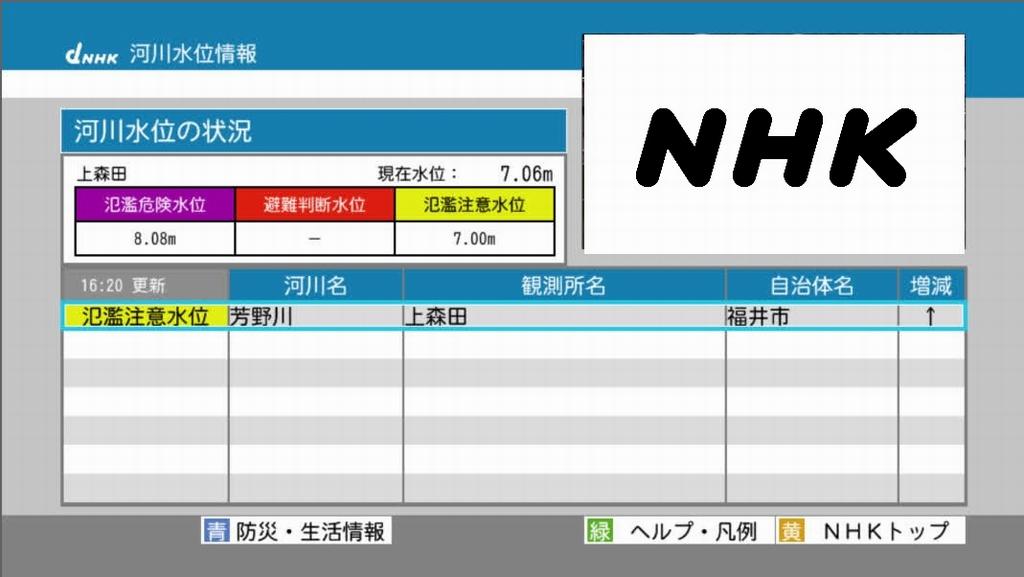 福井県河川 砂防総合情報システム 福井県ホームページ