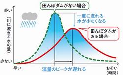 グラフ