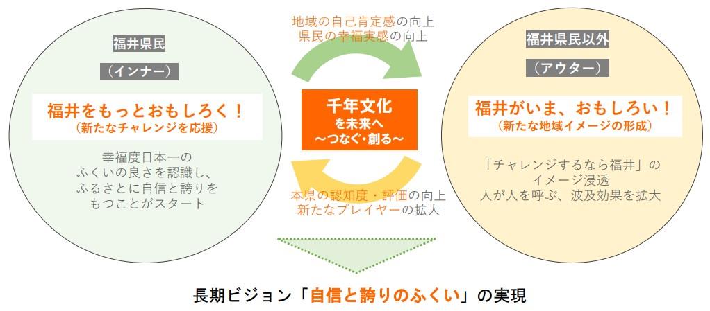 戦略イメージ