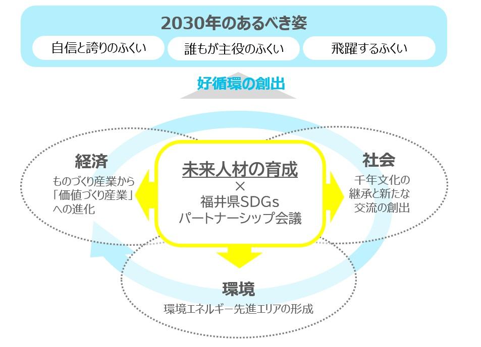 未来都市