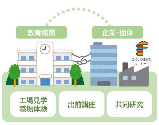 企業と学校