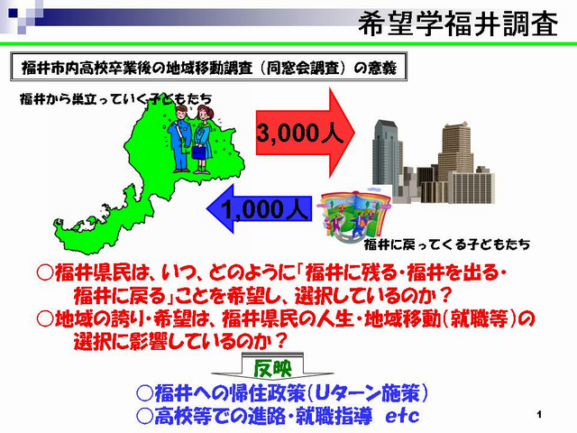 調査の意義