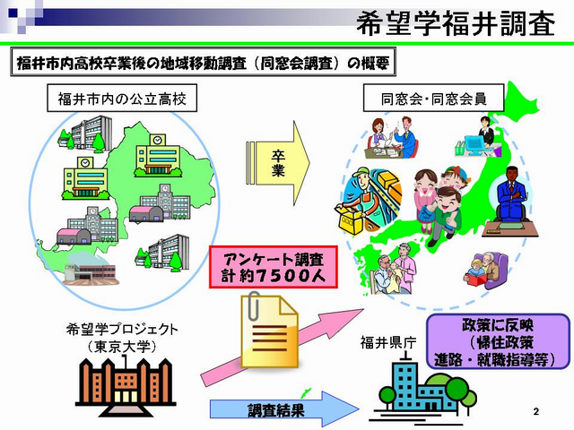 調査のスケジュール