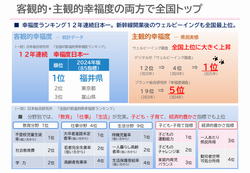 客観的・主観的幸福度日本一