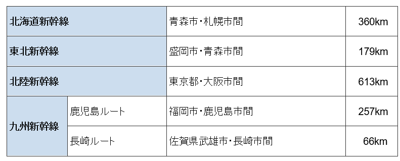 ルート図 整備新幹線 福井県ホームページ