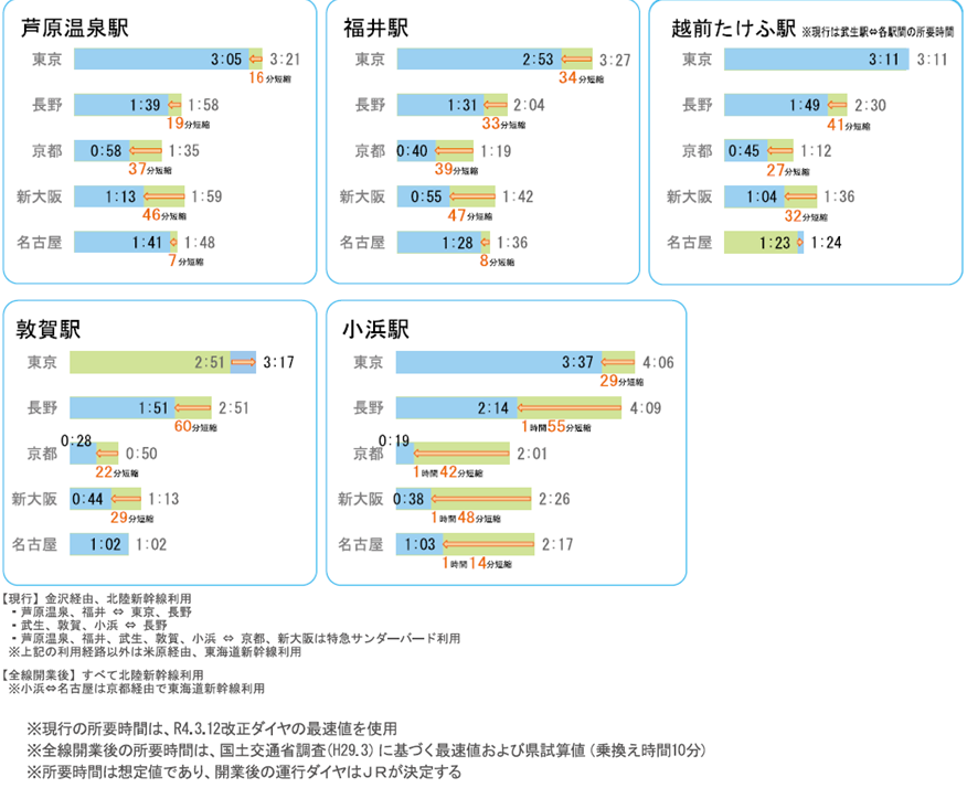 整備効果 福井県ホームページ 整備効果 福井県ホームページ