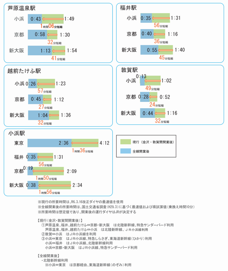 時間短縮1