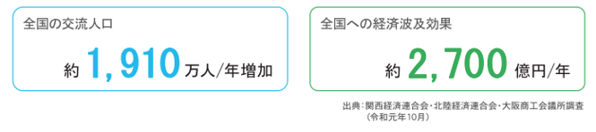 経済効果