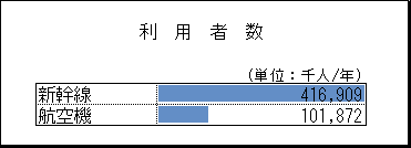 利用者数