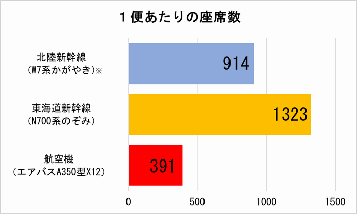 座席数※