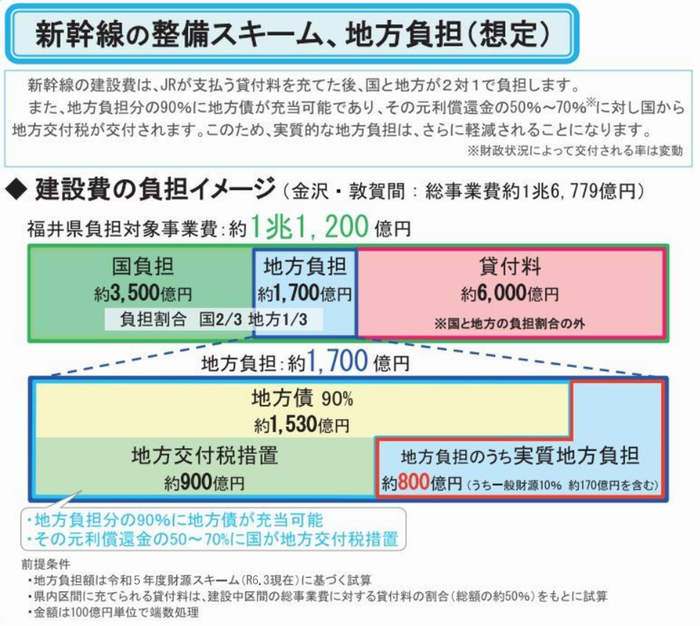 スキーム、地方負担