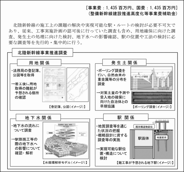推進調査２