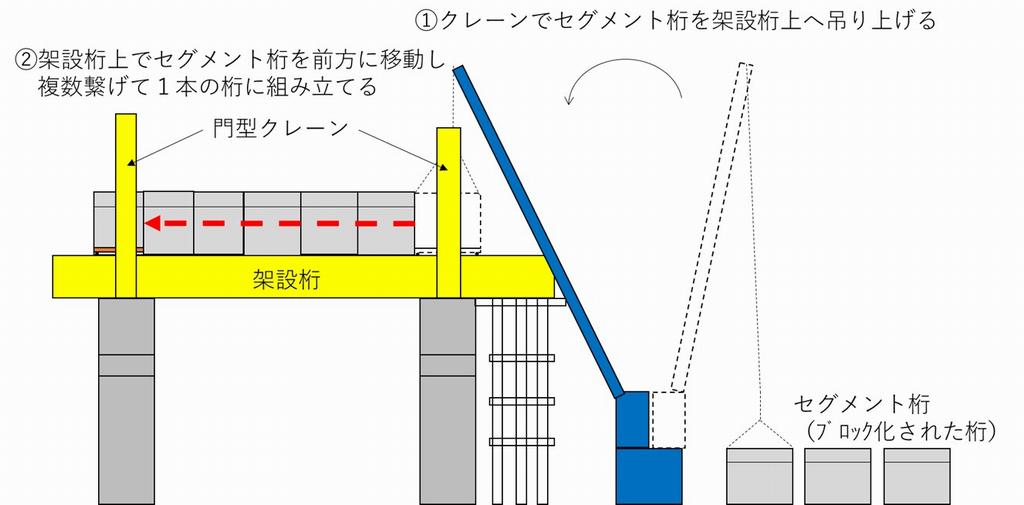 架設桁架設イメージ