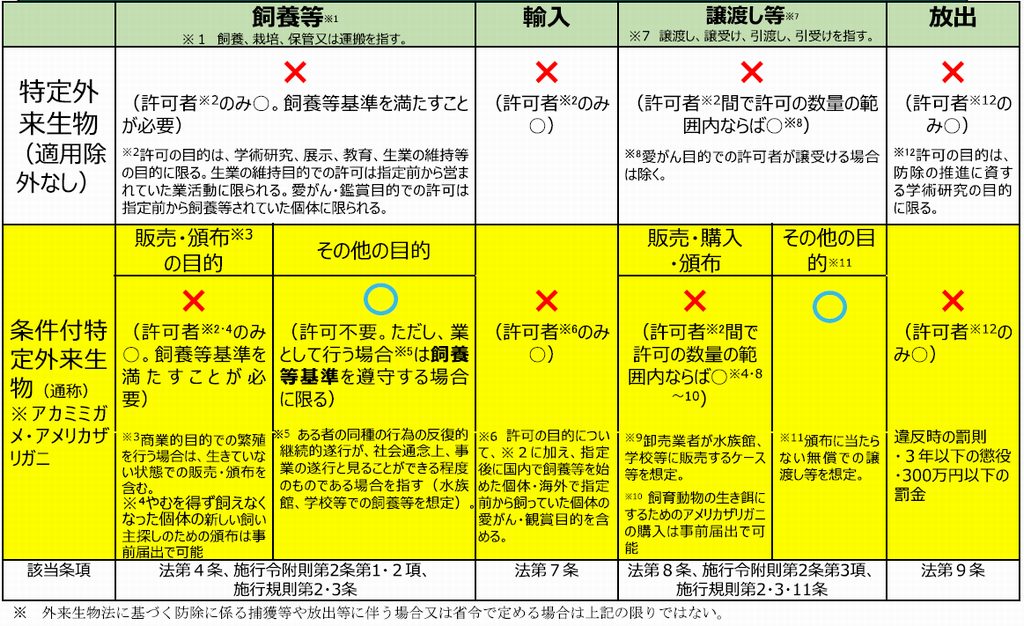 環境省作成資料：加工