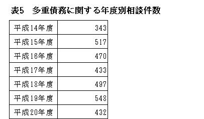 ＨＰ用表５