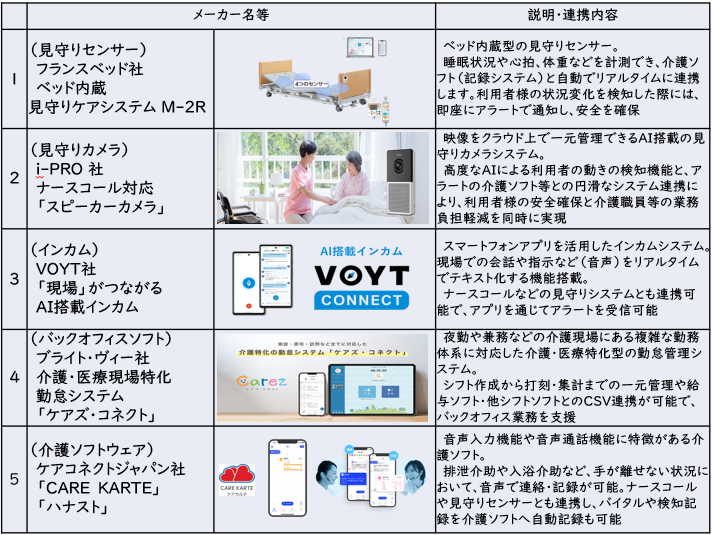 展示物