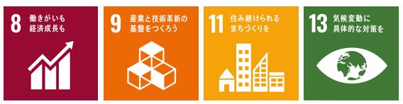 SDGs8-9-11-13
