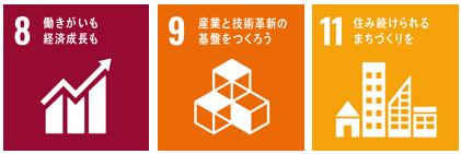 SDGs8-9-11