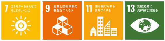 SDGs7-9-11-13