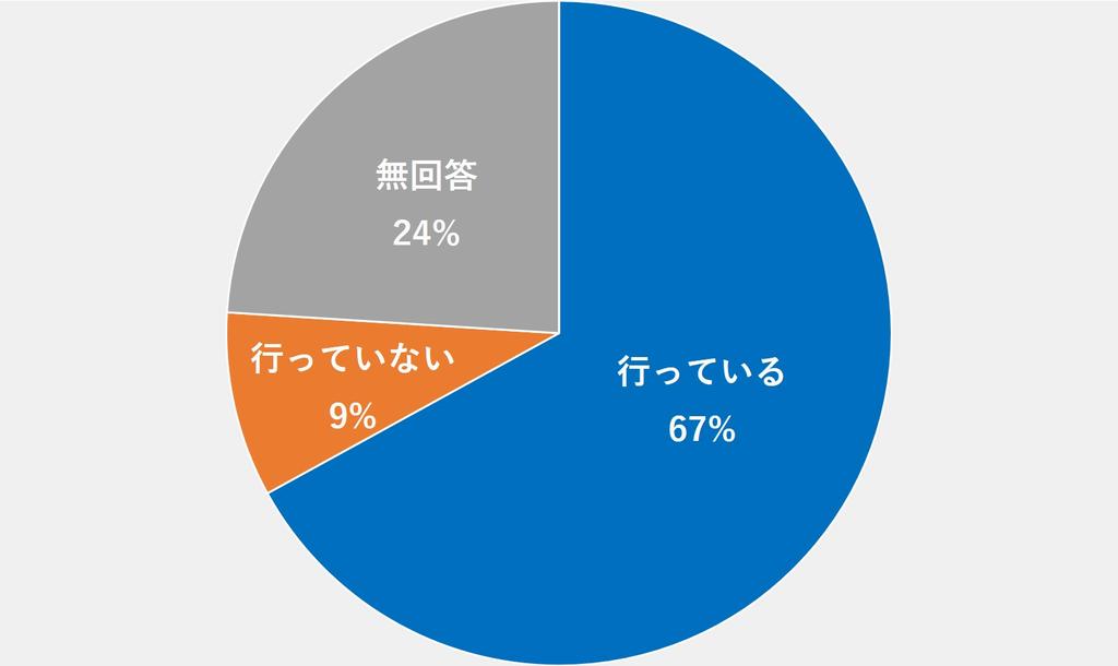 図３