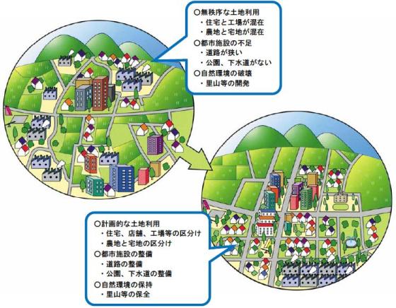 準都市計画区域の概要について 福井県ホームページ