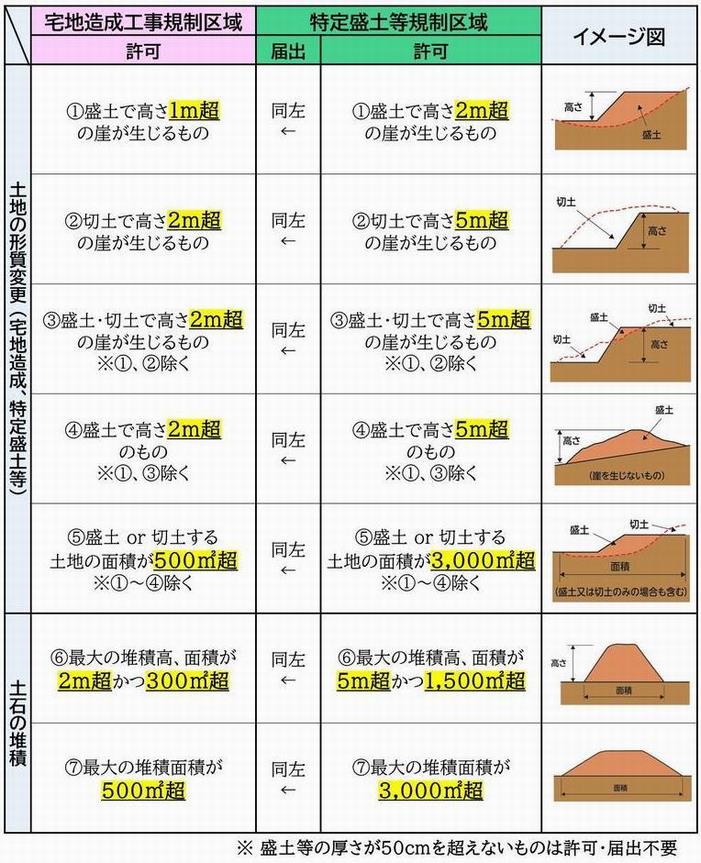 規制対象一覧