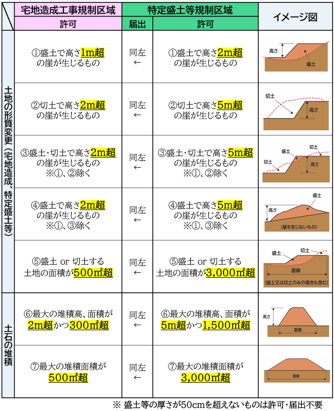 規制対象一覧