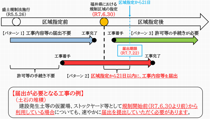 フロー図