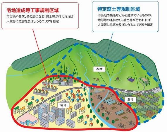 規制区域について