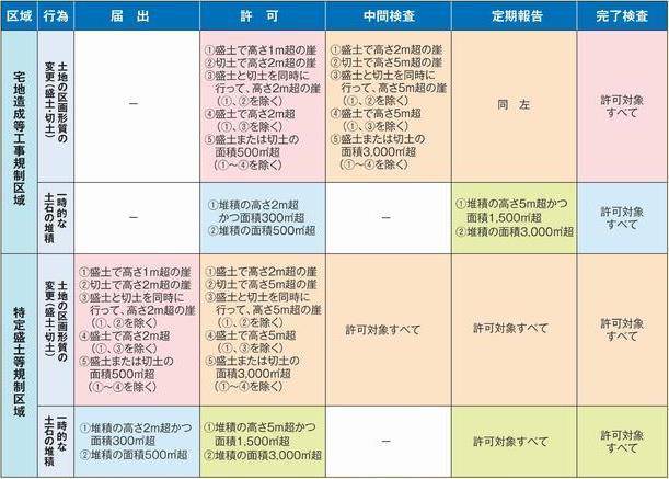 必要な手続き