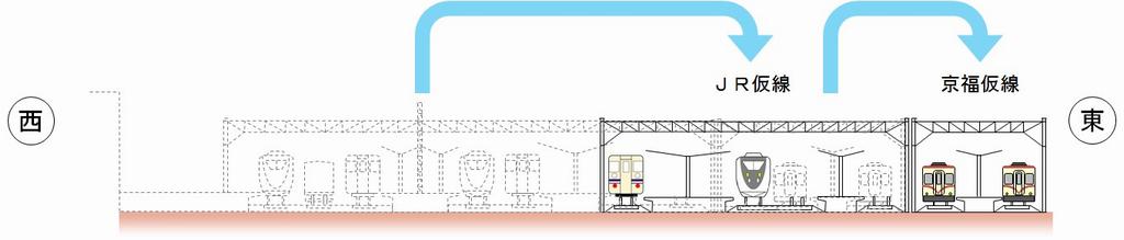 ＪＲ線、京福線の仮線切替イメージ図