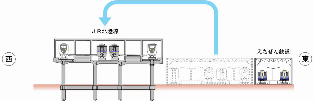 ＪＲ線高架切替イメージ図