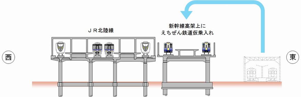 えちぜん鉄道仮線切替イメージ図