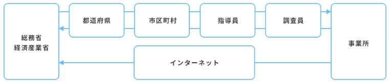 調査員調査図