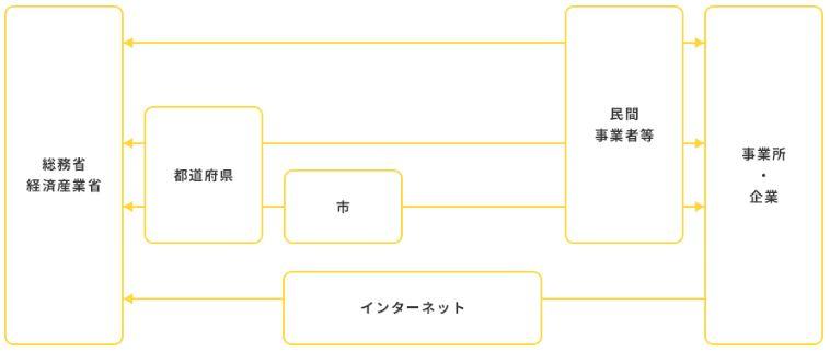 直轄調査図