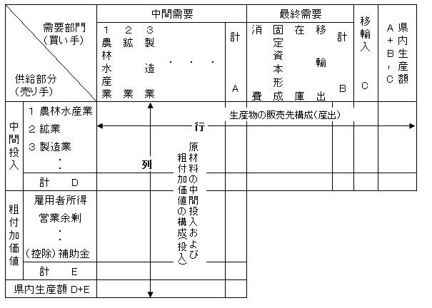 表の構造