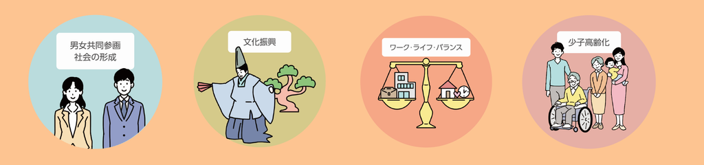 結果の活用