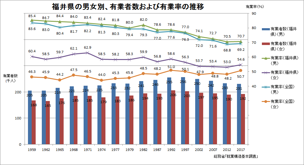 就業構造グラフ29