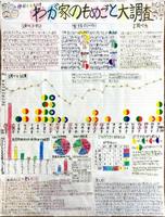 第2部金