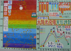 第3部銀賞