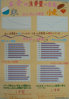 パソコンの部銀賞