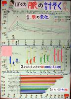 第2部金賞