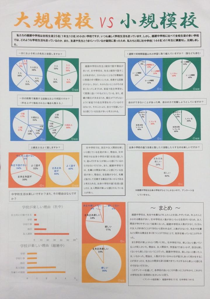 パソコンの部金賞