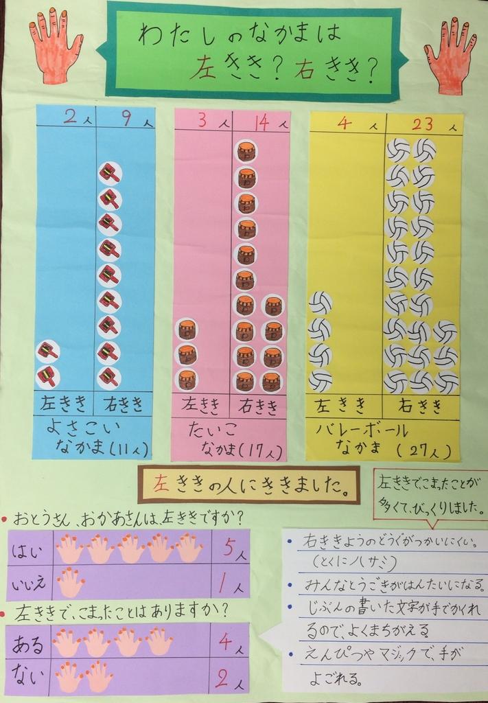 第1部銅賞