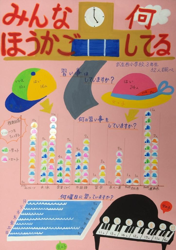 第2部銀賞