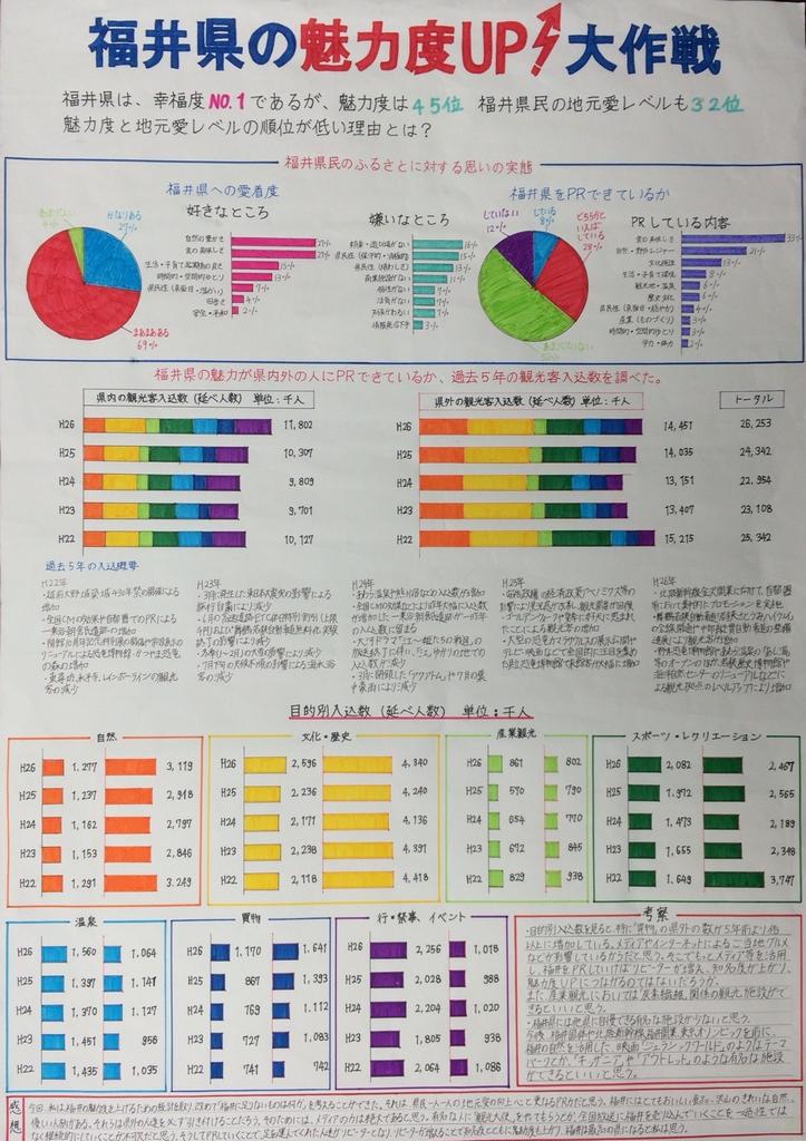 第4部銀賞