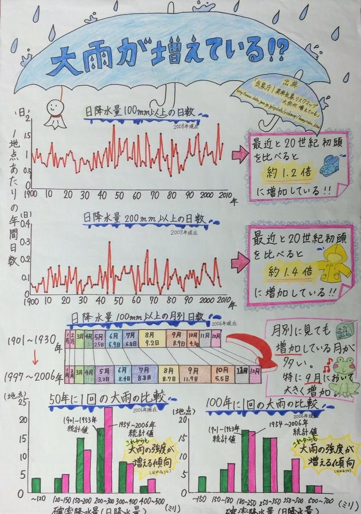 第4部銅賞