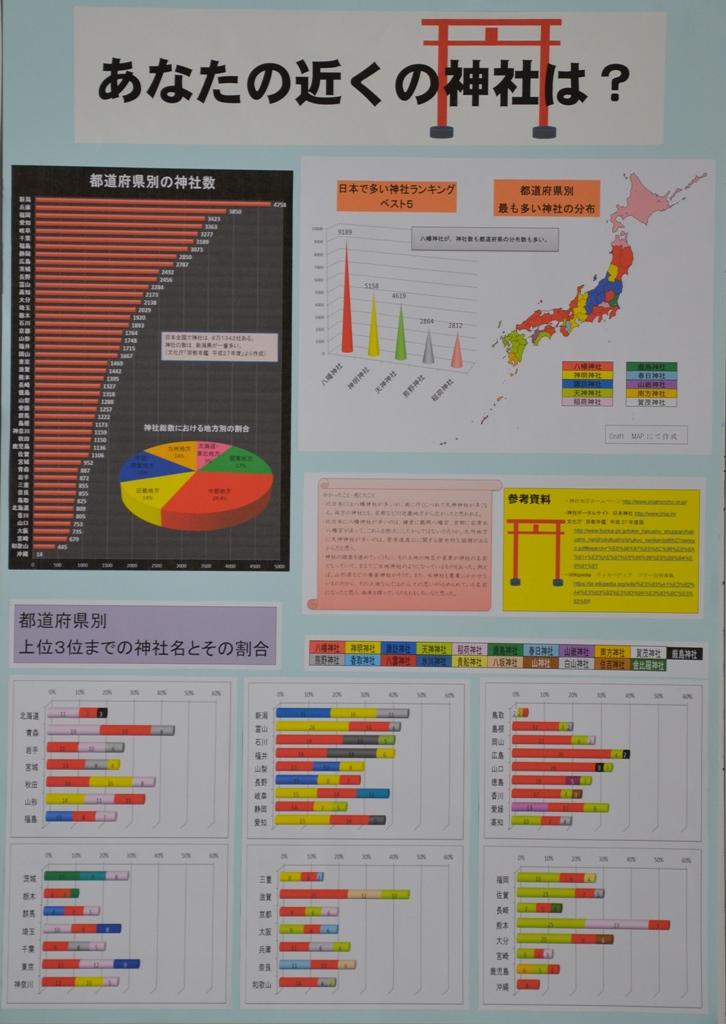 パソコンの部金賞