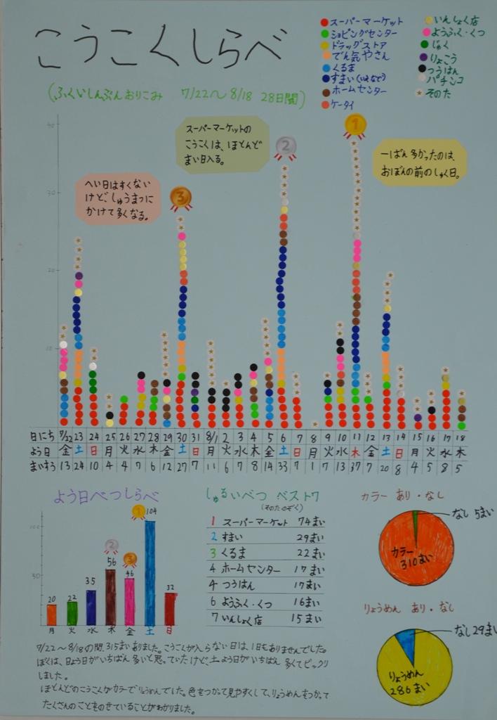 第1部銀賞