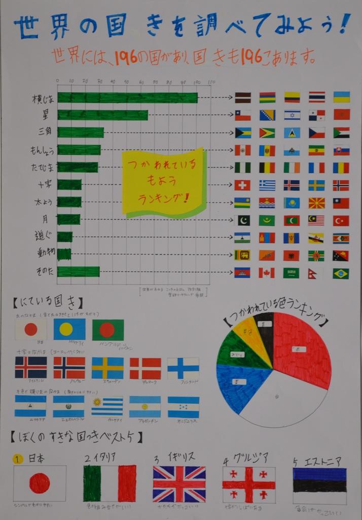 第2部銅賞